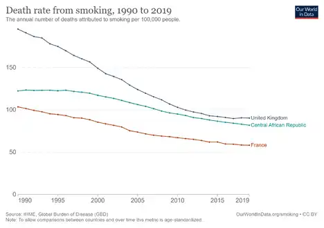 The number of deaths attributed to smoking per 100,000 people in 2017