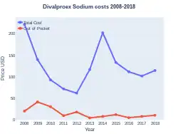 DivalproexSodium costs (US)