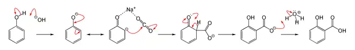 Kolbe–Schmitt reaction mechanism
