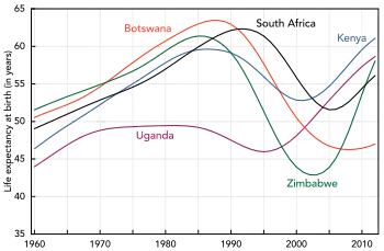 A graph showing an number of increasing lines followed by a sharp fall of the lines starting in mid-1980s to 1990s