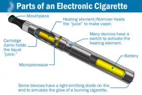 Parts of a second-generation e-cigarette.