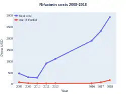 Rifaximin costs (US)