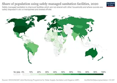 Share of population using safely managed sanitation facilities in 2020