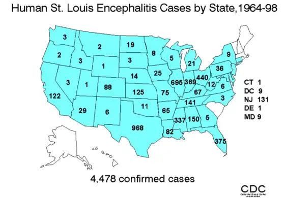 Human incidence of Saint Louis encephalitis in the United States, 1964–1998.