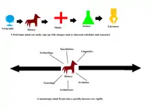 Monotropic and polytropic learning