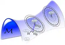 Carton depicting random orbit of brains via a smooth manifold.