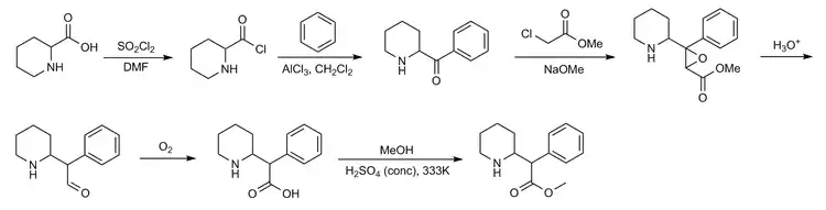 Methylphenidate synthesis graphic