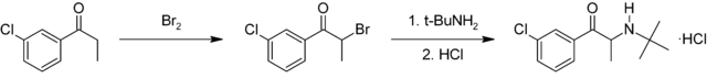 Bupropion synthesis diagram