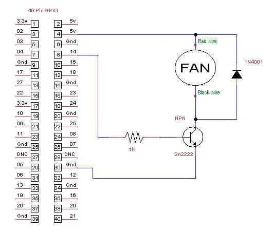 Image from https://www.raspberrypi.org/forums/viewtopic.php?t=305481