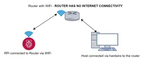 System network configuration