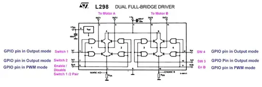 pwm speed control