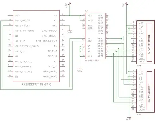 Raspberry Pi driving HD44780 via MCP23017