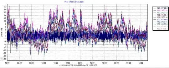 stratum 1 vs GPS offsets