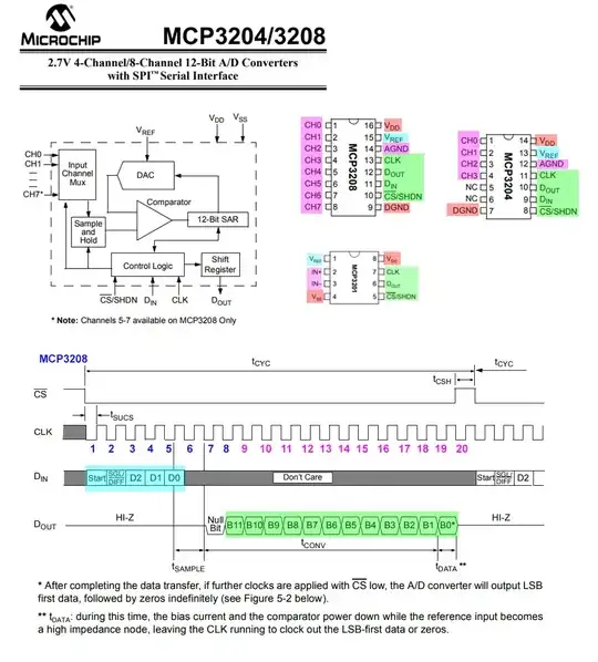 mcp3208 summary