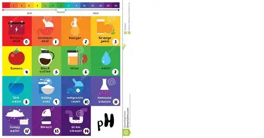 ph values chart