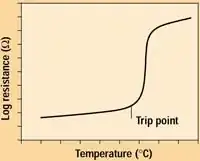 resistance/voltage