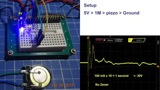 piezo test