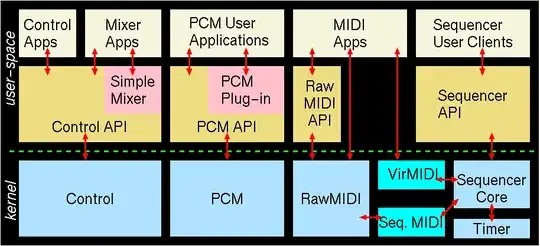 Picture of motor driver