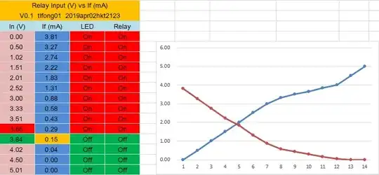 Relay optocoupler infrared LED current vs In signal