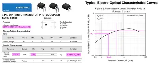 EL817C CTR at If = 5mA