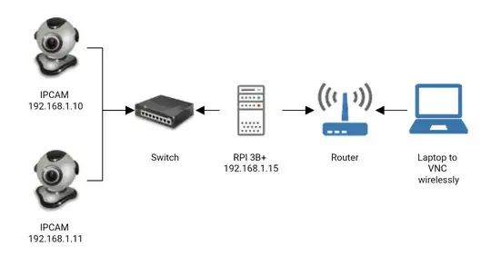 Networking image