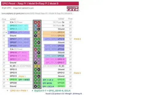 rpi pinout