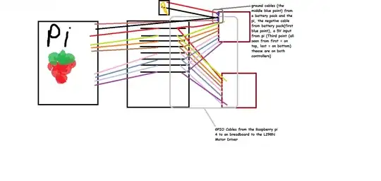 How my setup works here u can see how I wired up all my cables.