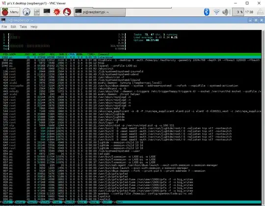 HTOP in Raspbian RPi 3