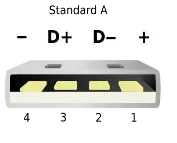 USB Standard A