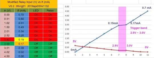 Modified (adding 4k7 to IN terminal) If vs Vin graph