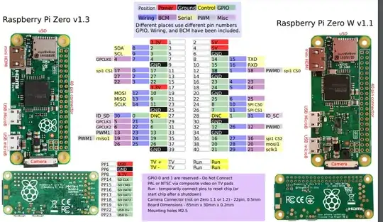 Pi Zero Wiring diagram