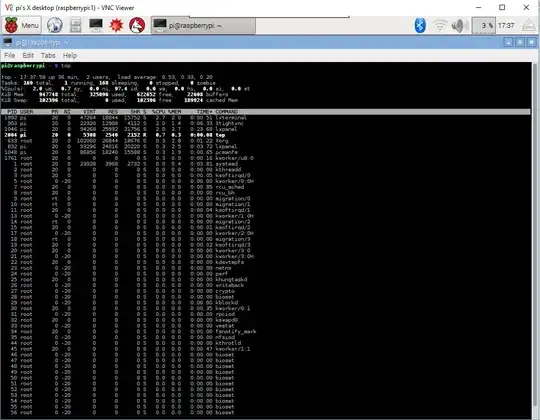 TOP in Raspbian Terminal RPi3