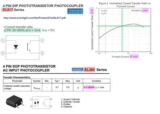 EL87C and EL354 Photocoupler summary notes