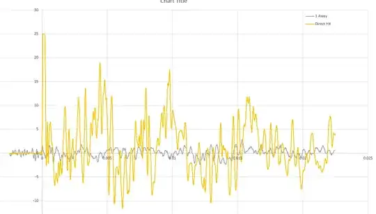 Piezo response