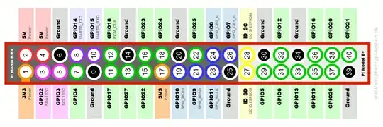 GPIO pin numbering diagram