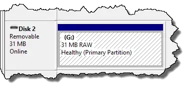 Recognized Partition