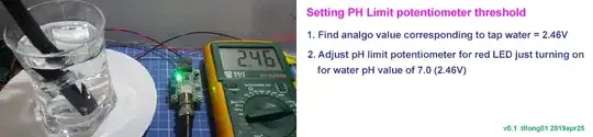 ph limit setup