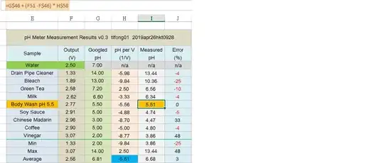 ph table