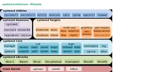 systemd architecture