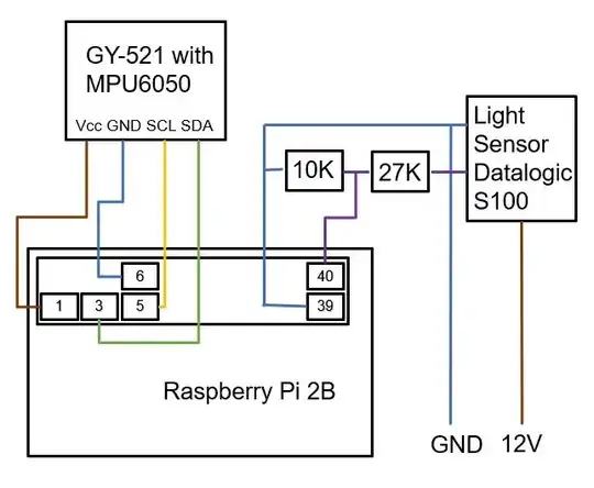 Schematic setup