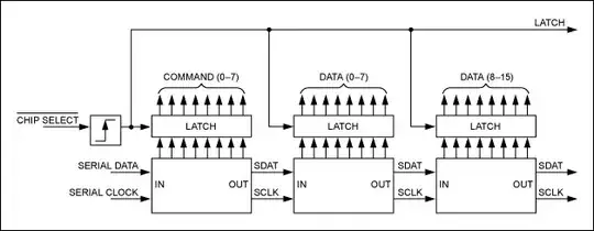 IO Expansion using SPI