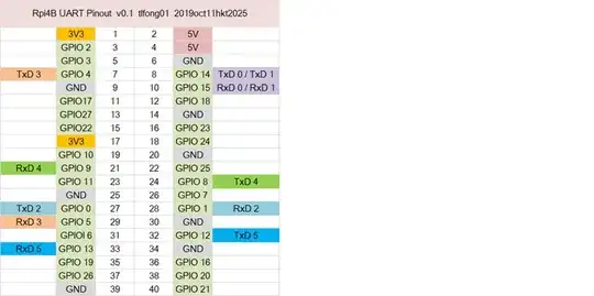 rpi4b uart