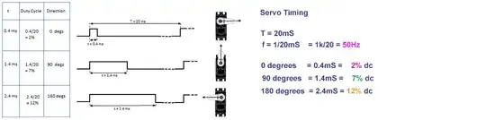 rpi servo 3