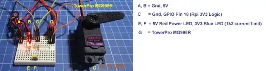 servo motor hardware setup