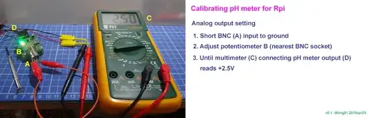 offset procedure