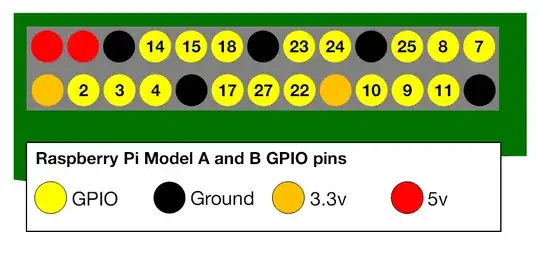 RPI B+ GPIO