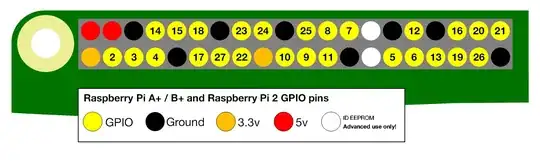 Raspberry PINs