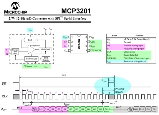 mcp0321