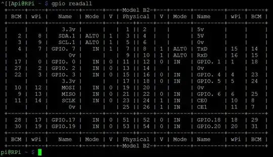 gpio readall output on RPi B board