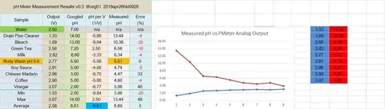 ph worksheet